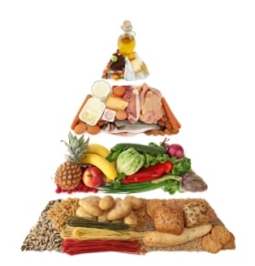 Food Pyramind Making You Fat