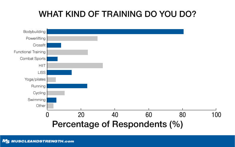 What Kind of Training do you do?