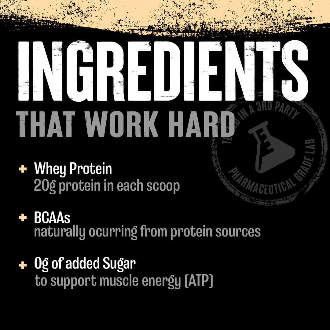 Infographic listing key ingredients: 20g whey protein, BCAAs, and 0g added sugar, with a third-party lab tested seal