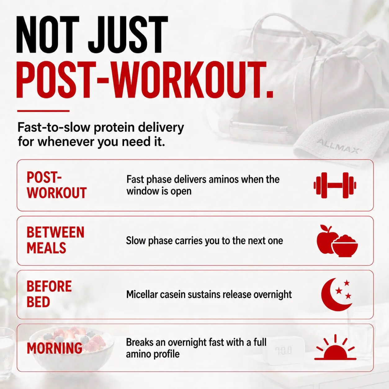 ALLMAX ISOLYFT Not Just Post-Workout. Fast-to-slow protein delivery for post-workout, between meals, before bed, and morning