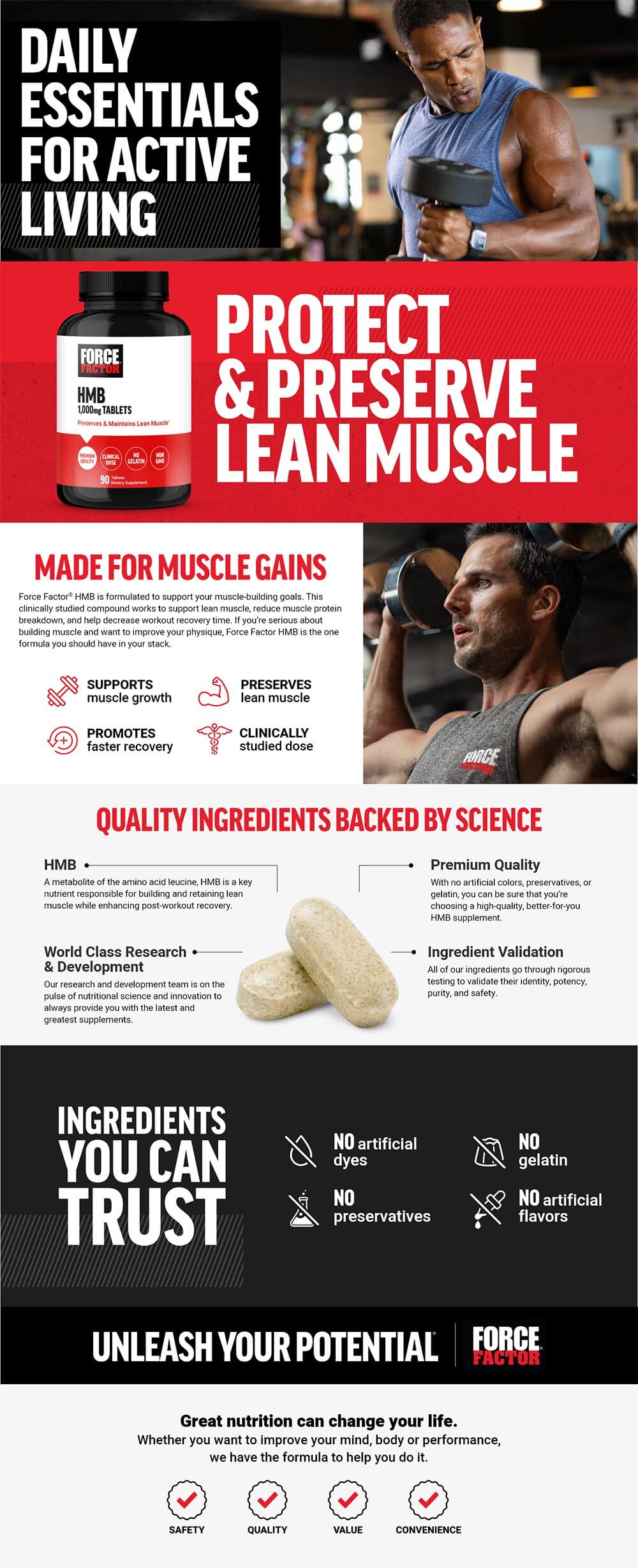 Full product page for HMB featuring lifestyle images, full product description, and list of product features and benefits