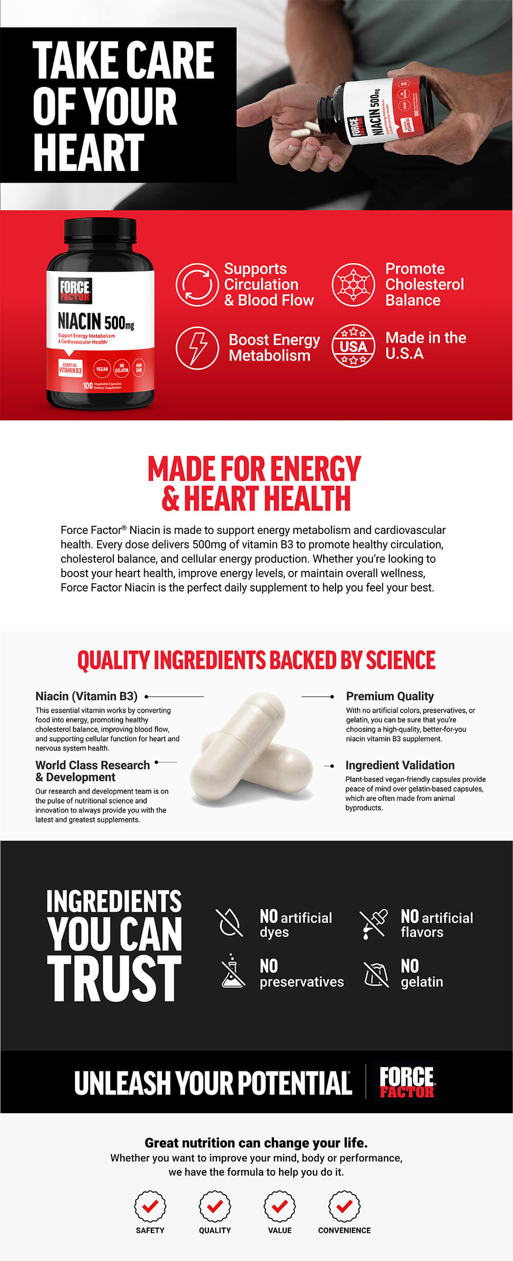 Full product page for Niacin featuring lifestyle images, full product description, and list of product features and benefits