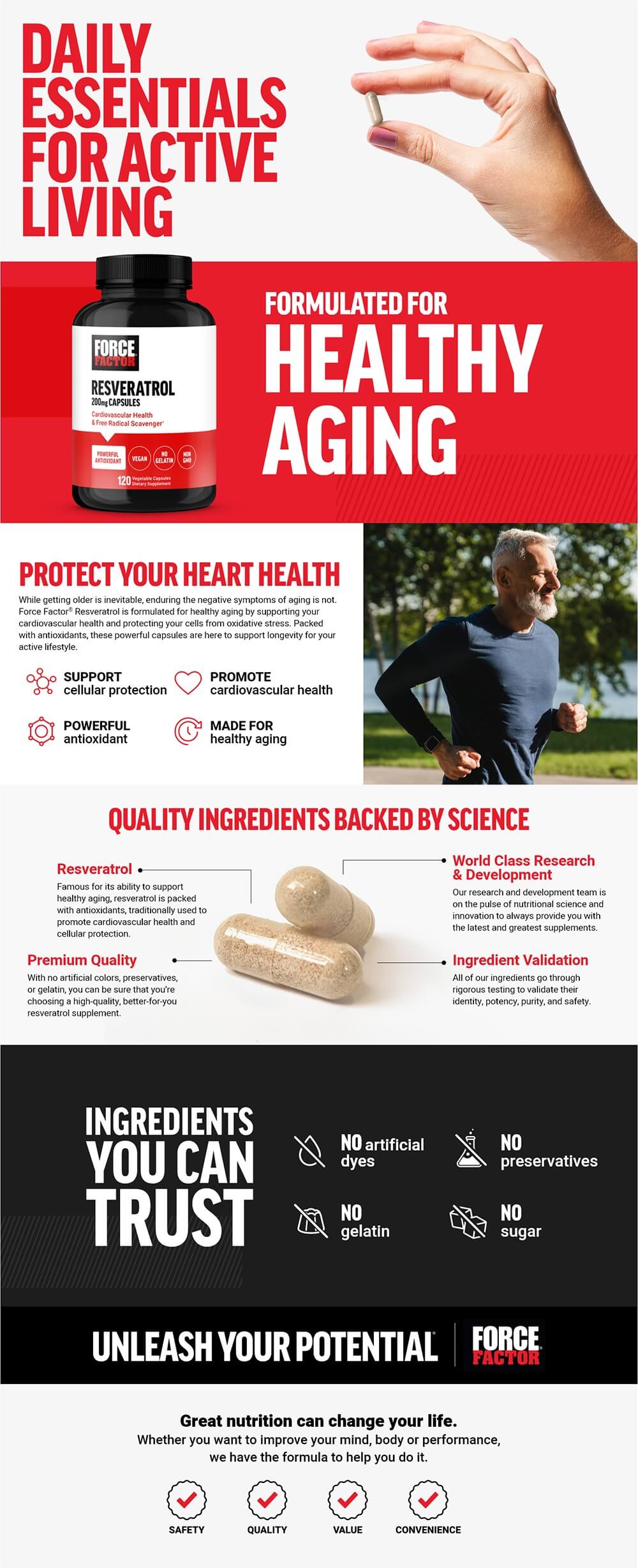 Full product page for Force Factor Resveratrol featuring lifestyle images, full product description, and list of product features and benefits