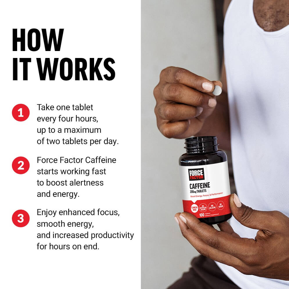 How It Works - 1. Take one tablet every four hours, up to a maximum of two tablets per day. 2.  Force Factor Caffeine starts working fast to boost alertness and energy. 3. Enjoy enhanced focus, smooth energy, and increased productivity for hours on end.