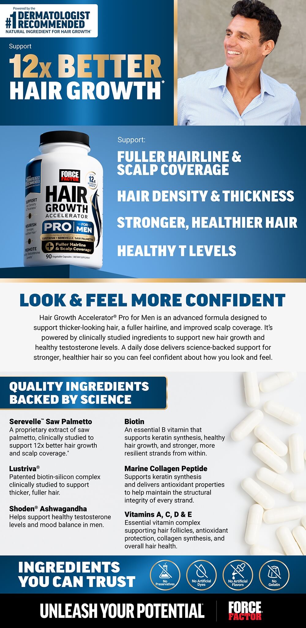 Full product page for Force Factor Hair Growth Accelerator Pro for Men featuring lifestyle images, full product description, and list of product features and benefits