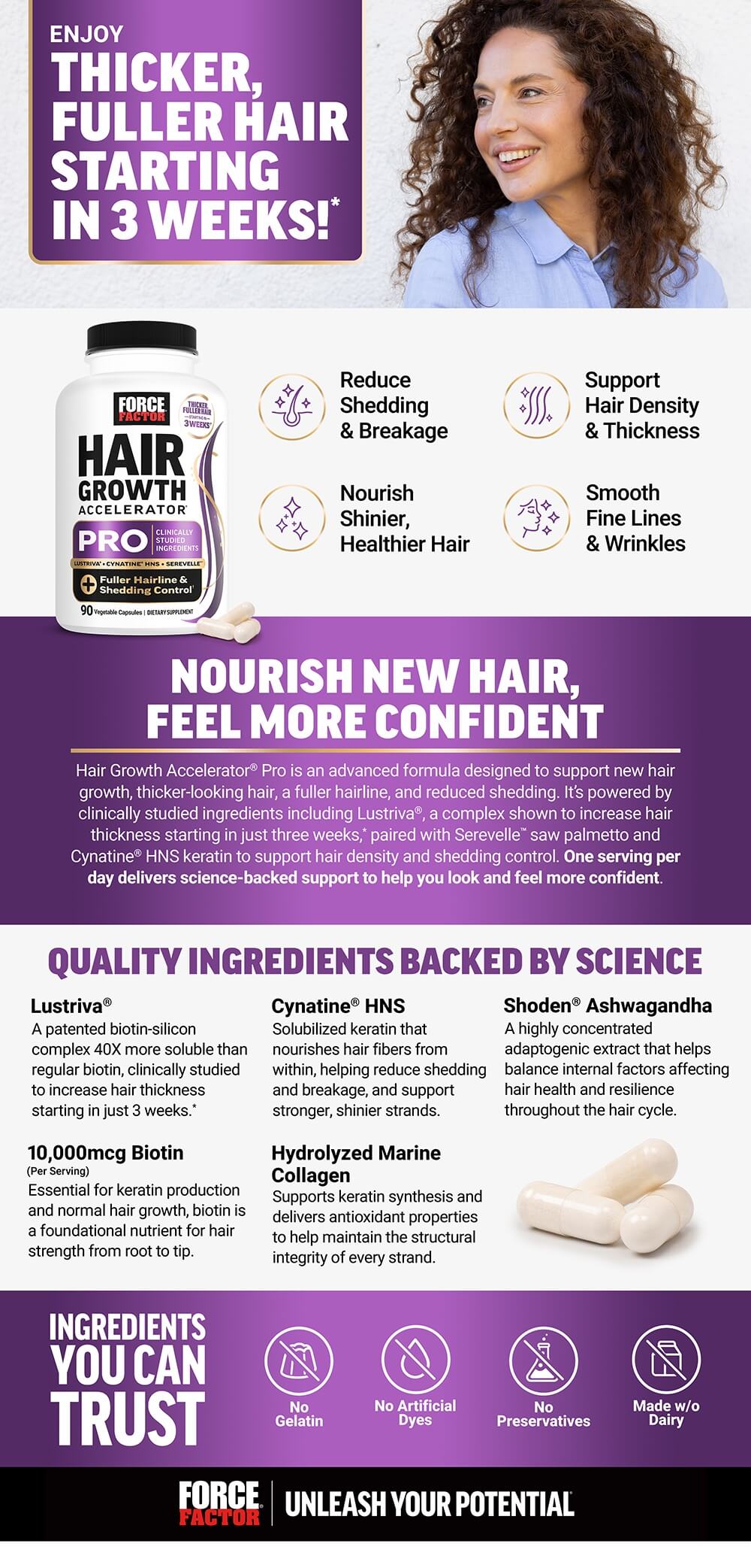 Full product page for Force Factor Hair Growth Accelerator Pro featuring lifestyle images, full product description, and list of product features and benefits