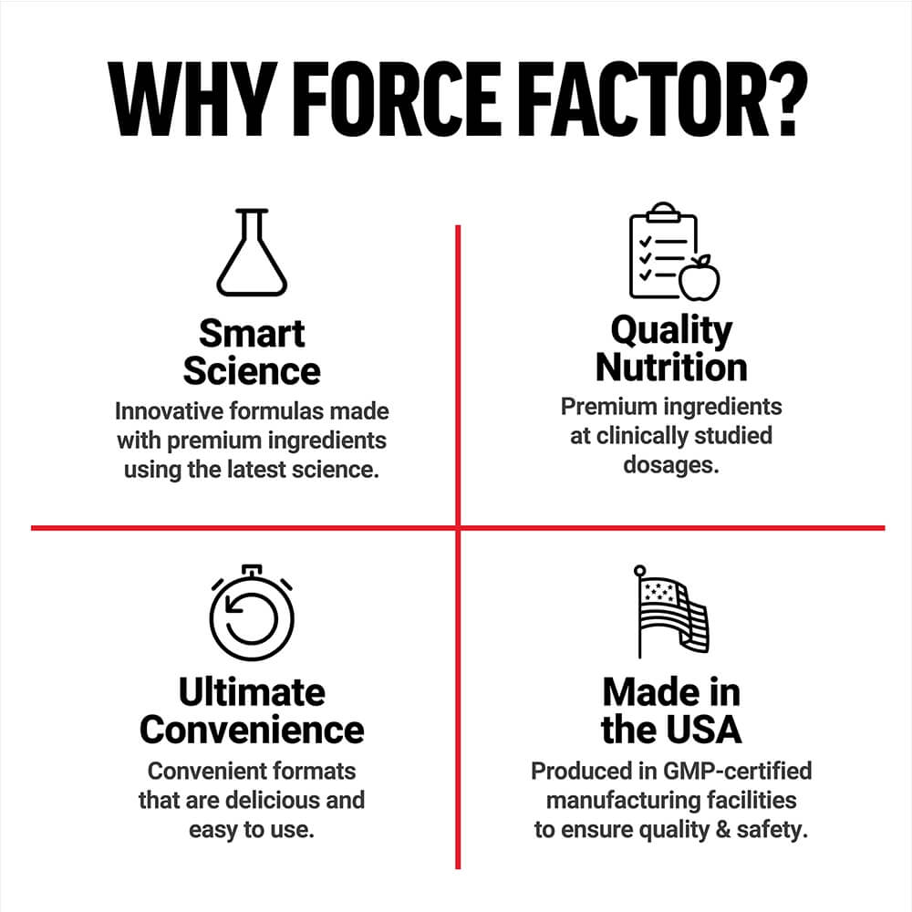 Why Force Factor?