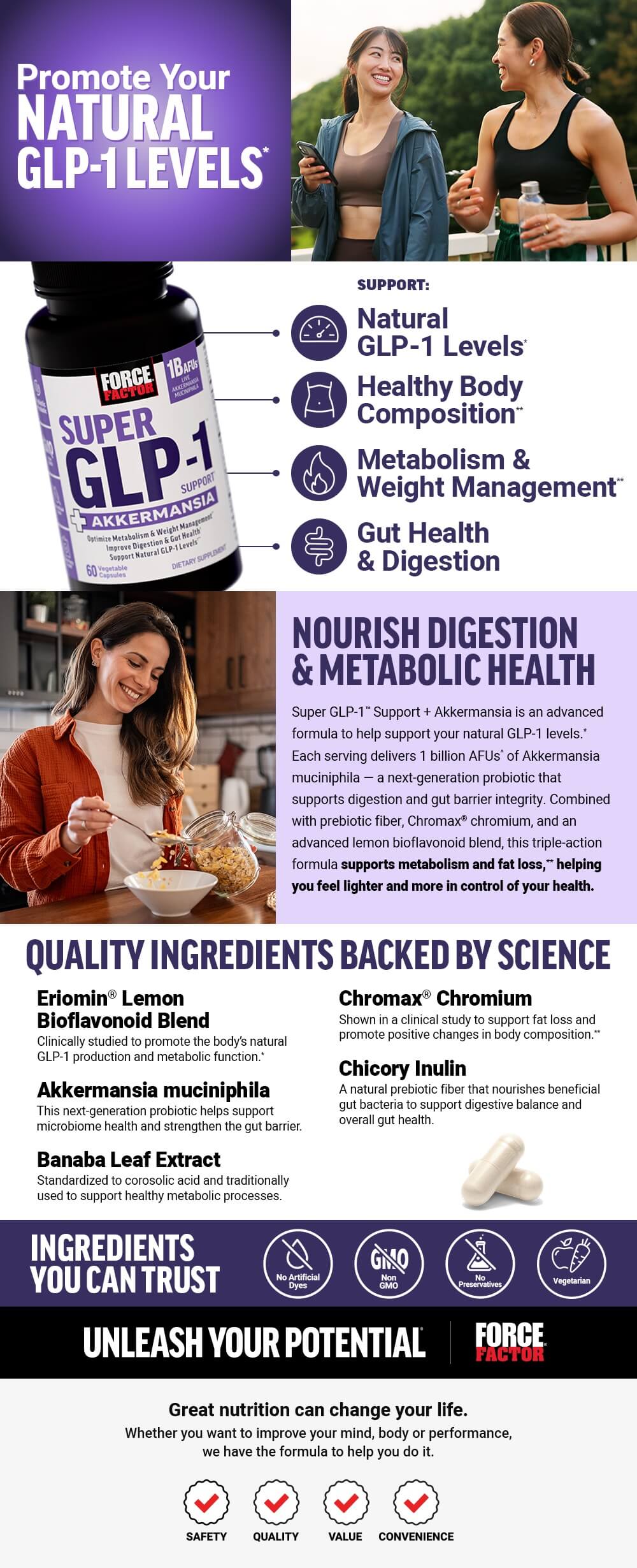 Full product page for Force Factor Super GLP-1 Support + Akkermansia featuring lifestyle images, full product description, and list of product features and benefits