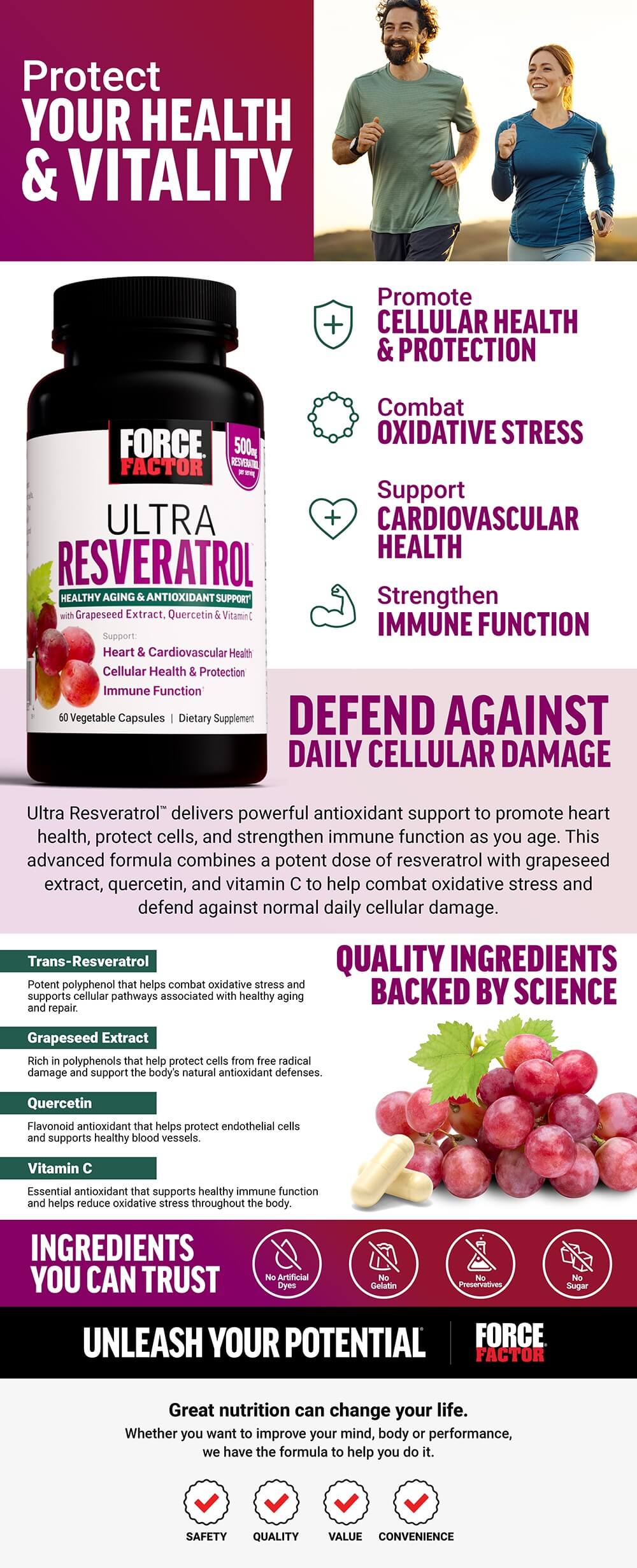 Full product page for Force Factor Ultra Resveratrol featuring lifestyle images, full product description, and list of product features and benefits