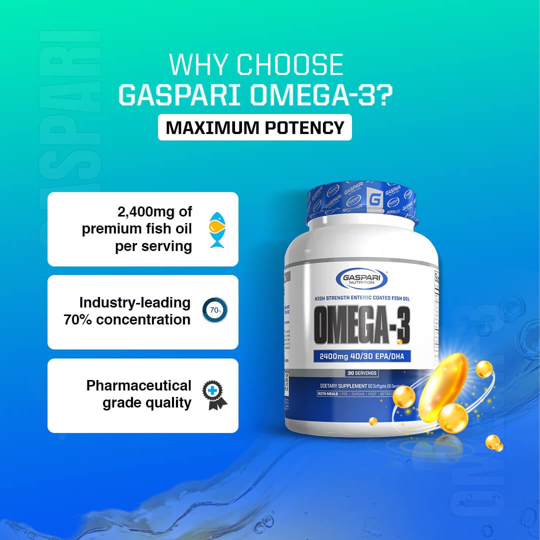 Gaspari Omega-3 bottle highlighting 2400mg premium fish oil, 70% concentration, and pharmaceutical grade quality