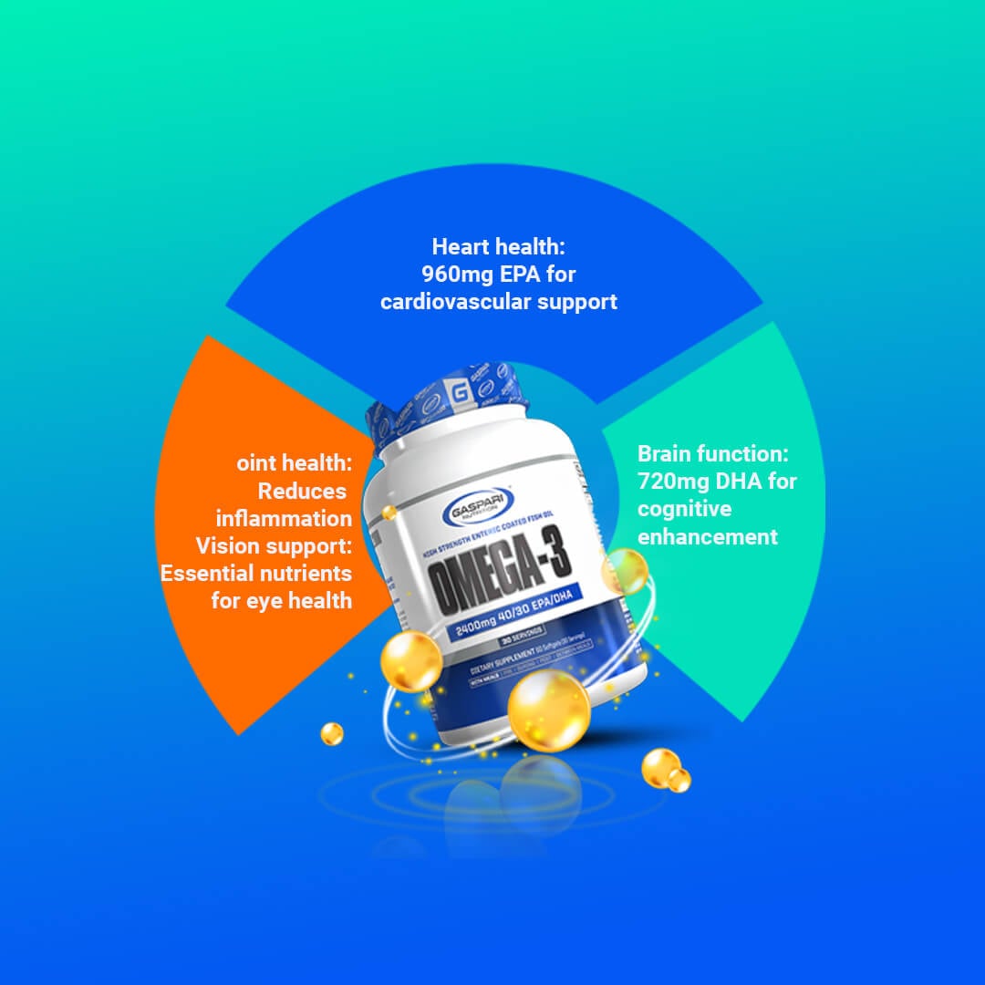 Omega-3 benefits chart showing support for heart health with EPA, brain function with DHA, and joint and vision health