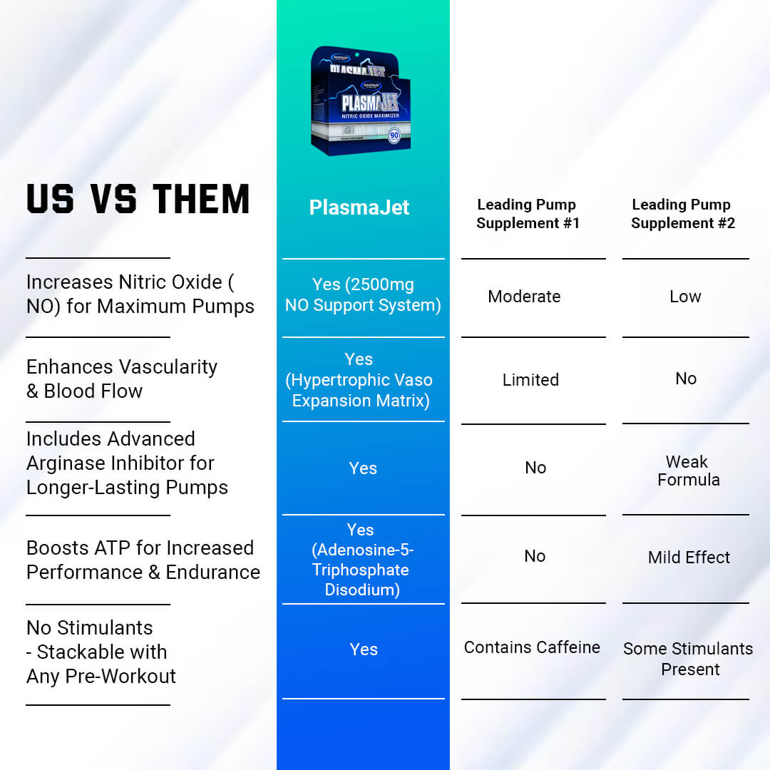 Us vs Them comparison chart showing PlasmaJet advantages like 2500mg NO support system, arginase inhibitor, and stimulant-free formula versus competitors