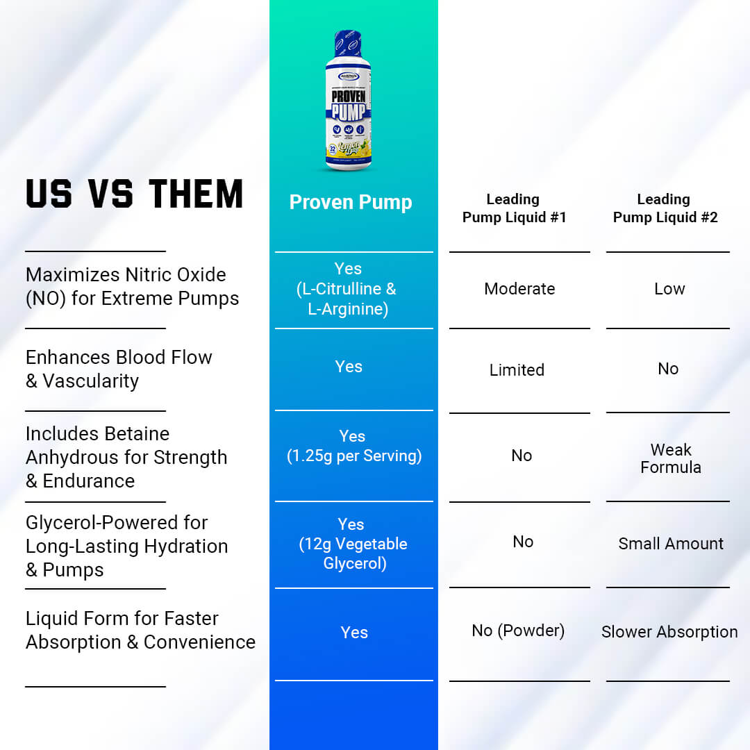 Us vs Them comparison chart showing Proven Pump advantages like 12g vegetable glycerol, liquid form, and nitric oxide maximization versus competitors