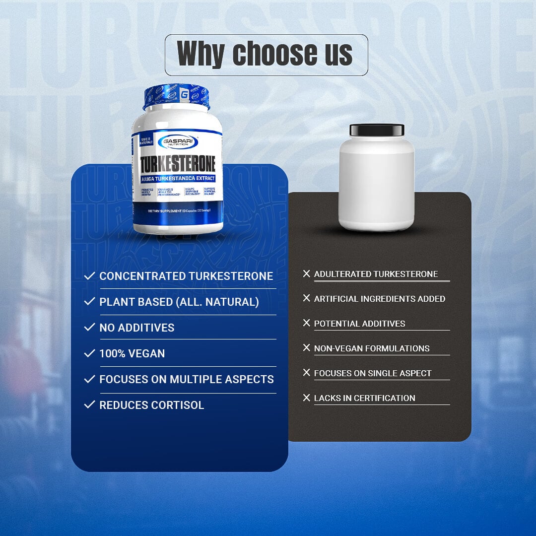 Why Choose Us comparison chart highlighting Gaspari Turkesterone as a concentrated, plant-based, and vegan formulation versus generic competitors