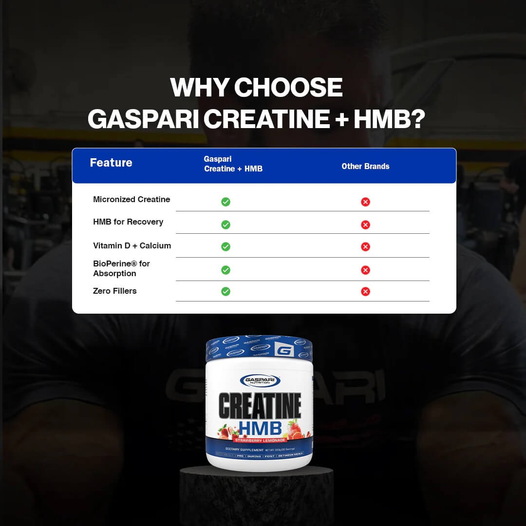 Comparison chart of Gaspari Creatine HMB versus other brands