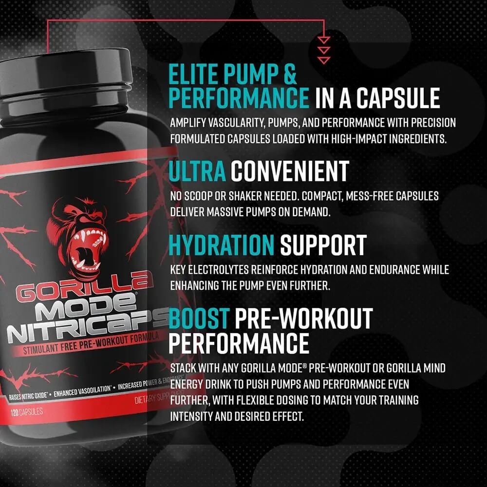 Features of Gorilla Mode Nitricaps including elite pump, hydration support, and convenience.