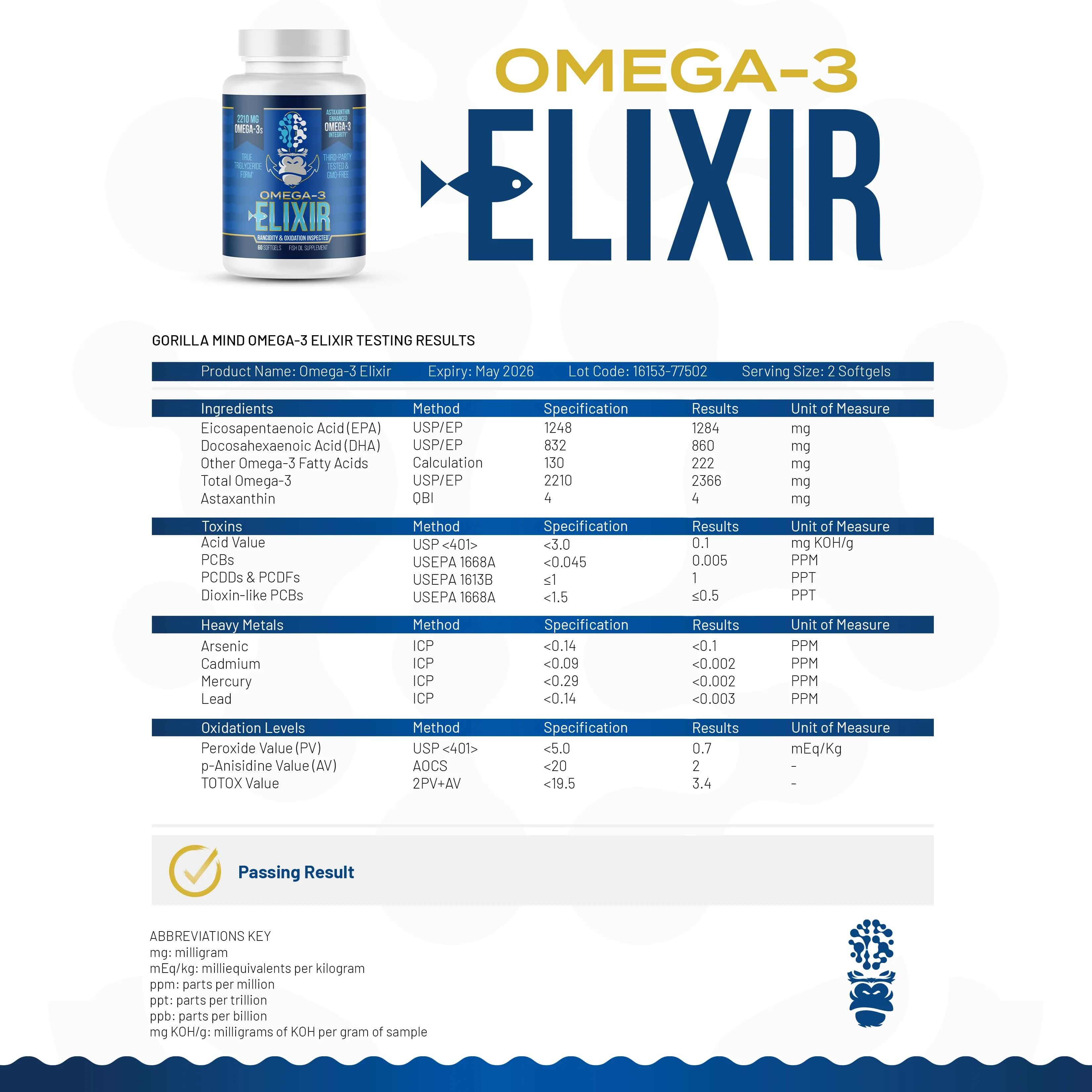 Certificate of analysis showing the third-party testing results for Omega-3 Elixir, confirming purity and potency.