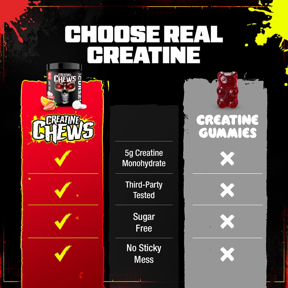 Comparison chart showing The Curse! Creatine Chews vs typical creatine gummies
