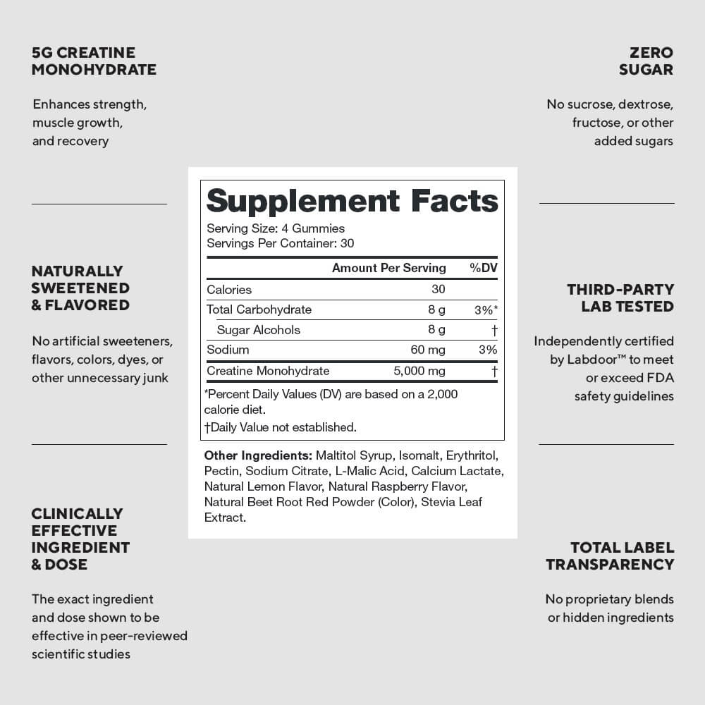 Creatine Gummies Supplement Facts detailing 5g Creatine Monohydrate and Zero Sugar