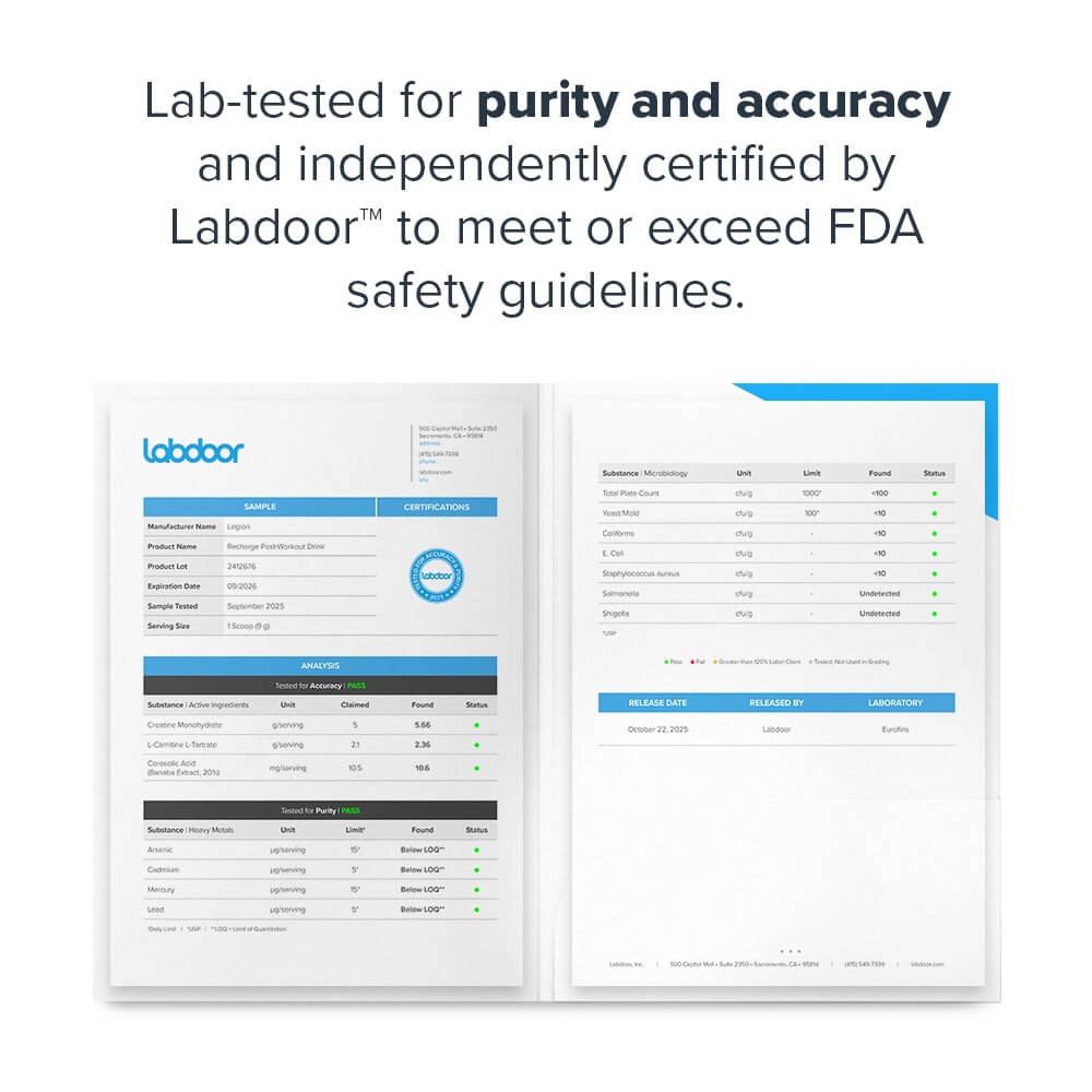 Lab-tested for purity and accuracy and independently certified by Labdoor