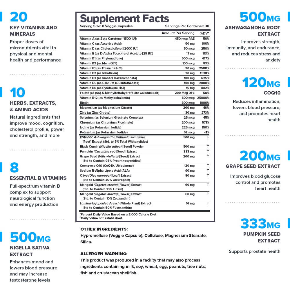 Triumph for Men Supplement Facts detailing 20 key vitamins and minerals and 10 herbs, extracts, and amino acids