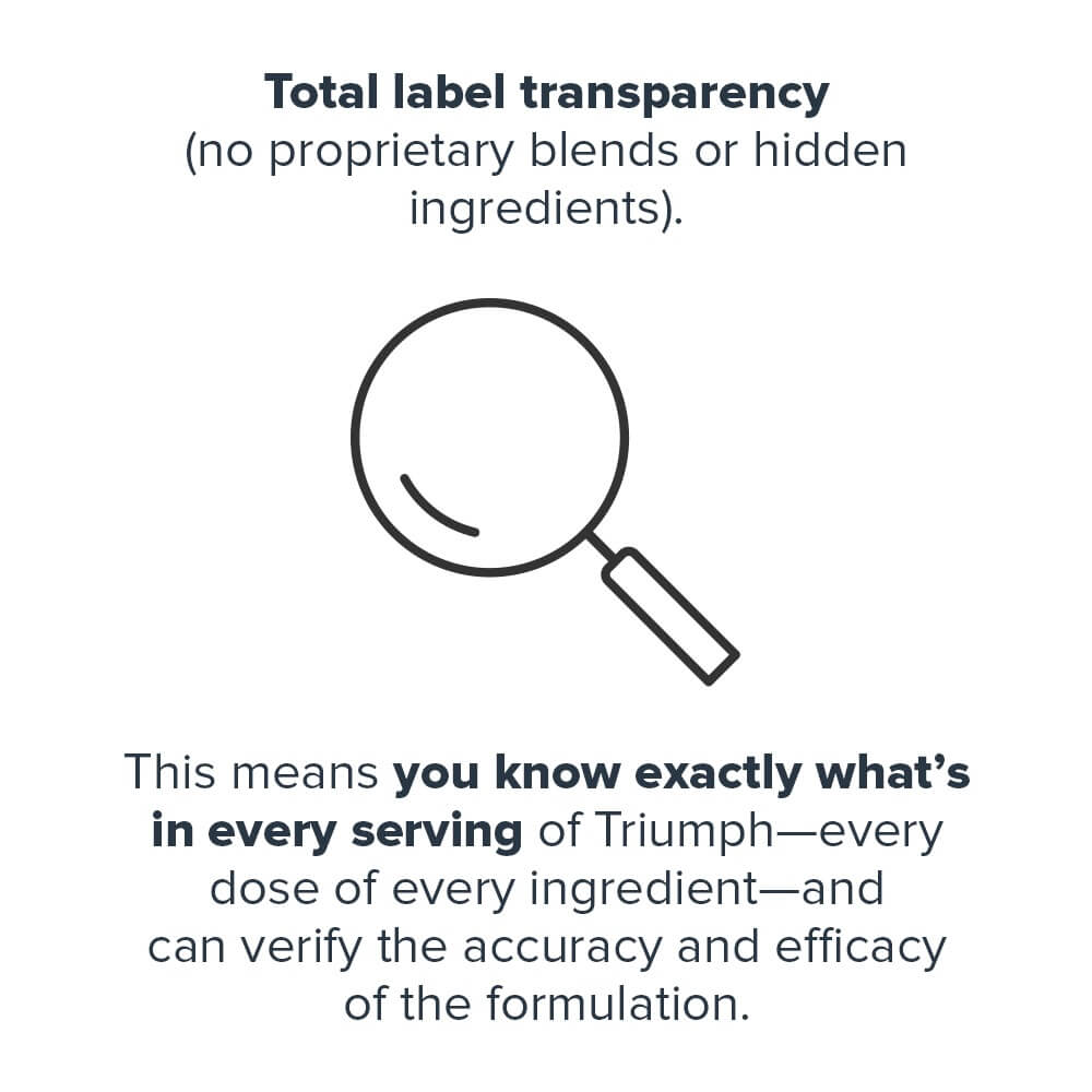Total label transparency with no proprietary blends or hidden ingredients