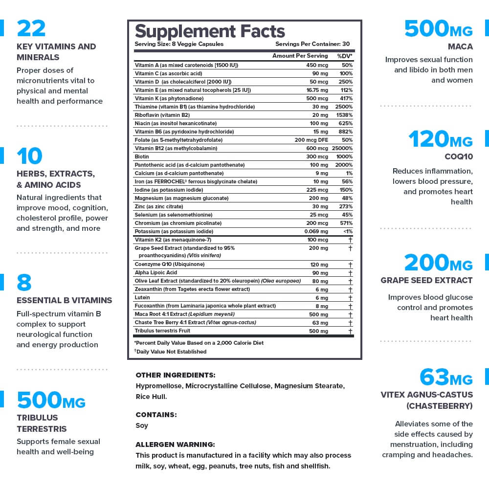 Triumph for Women Supplement Facts detailing 22 key vitamins and minerals and 10 herbs, extracts, and amino acids
