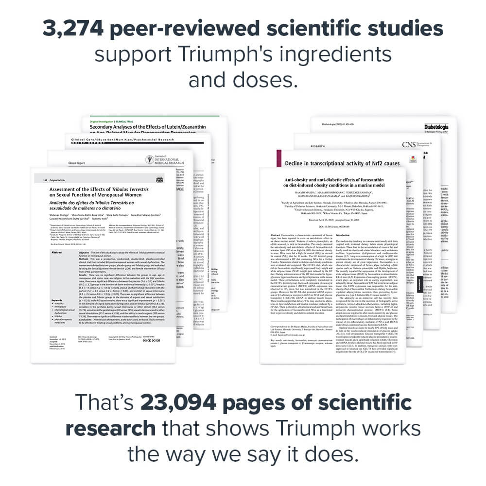 3,274 peer-reviewed scientific studies support Triumph's ingredients and doses