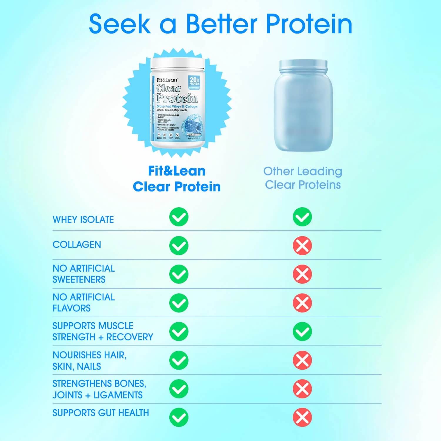 Seek a Better Protein Comparison