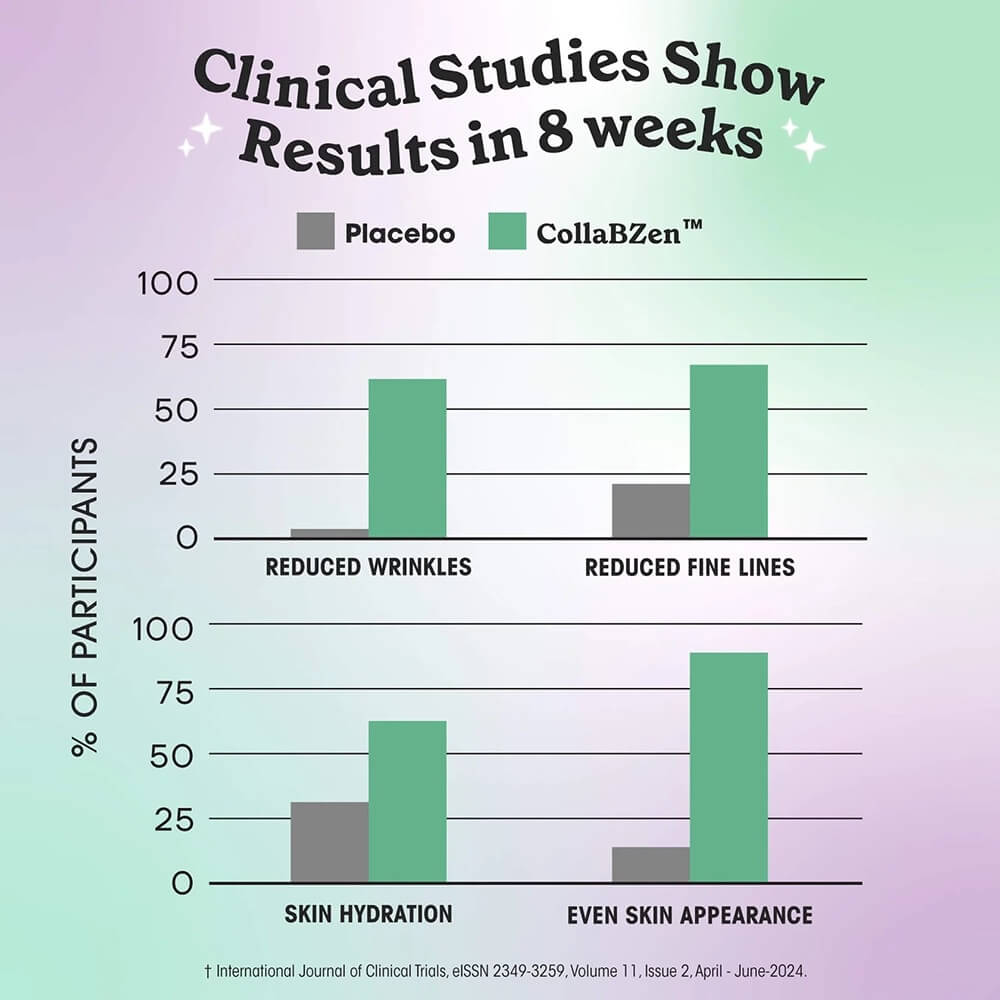 Clinical studies show results in 8 weeks