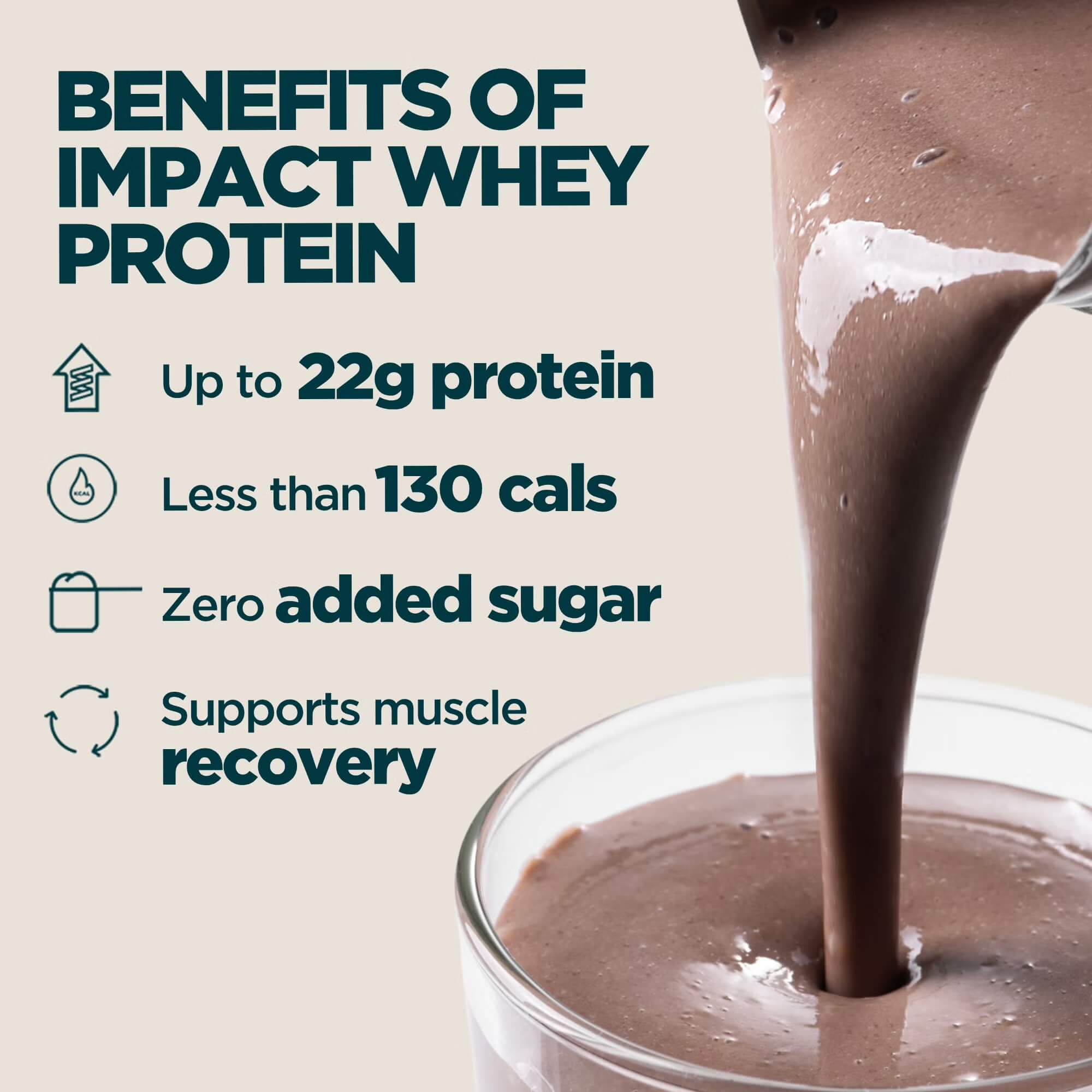 Myprotein Impact Whey Protein Choose From 15+ Delicious Flavors