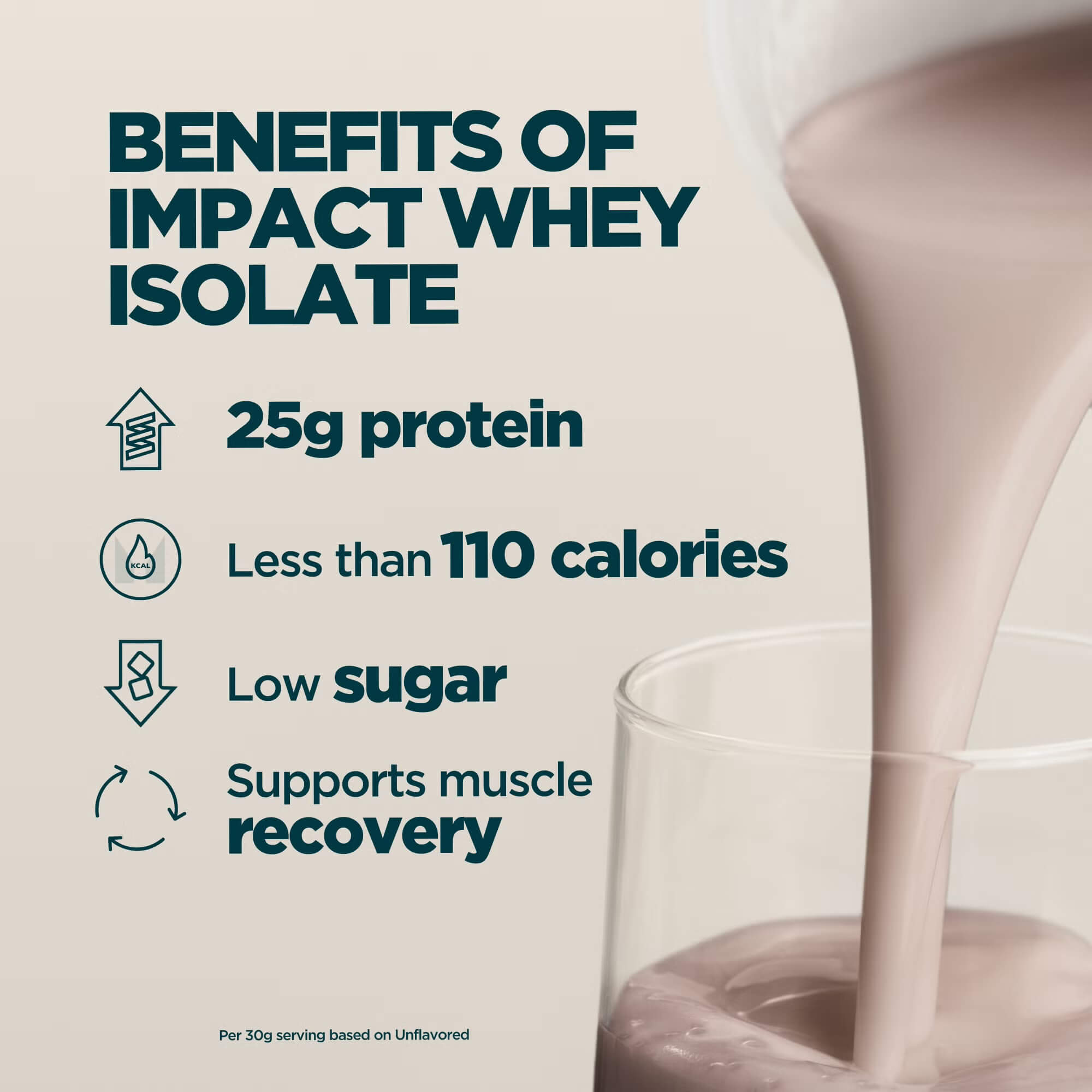Benefits of Myprotein Impact Whey Isolate: 25g Protein, Less Than 110 Calories, Low Sugar, Supports Muscle Recovery