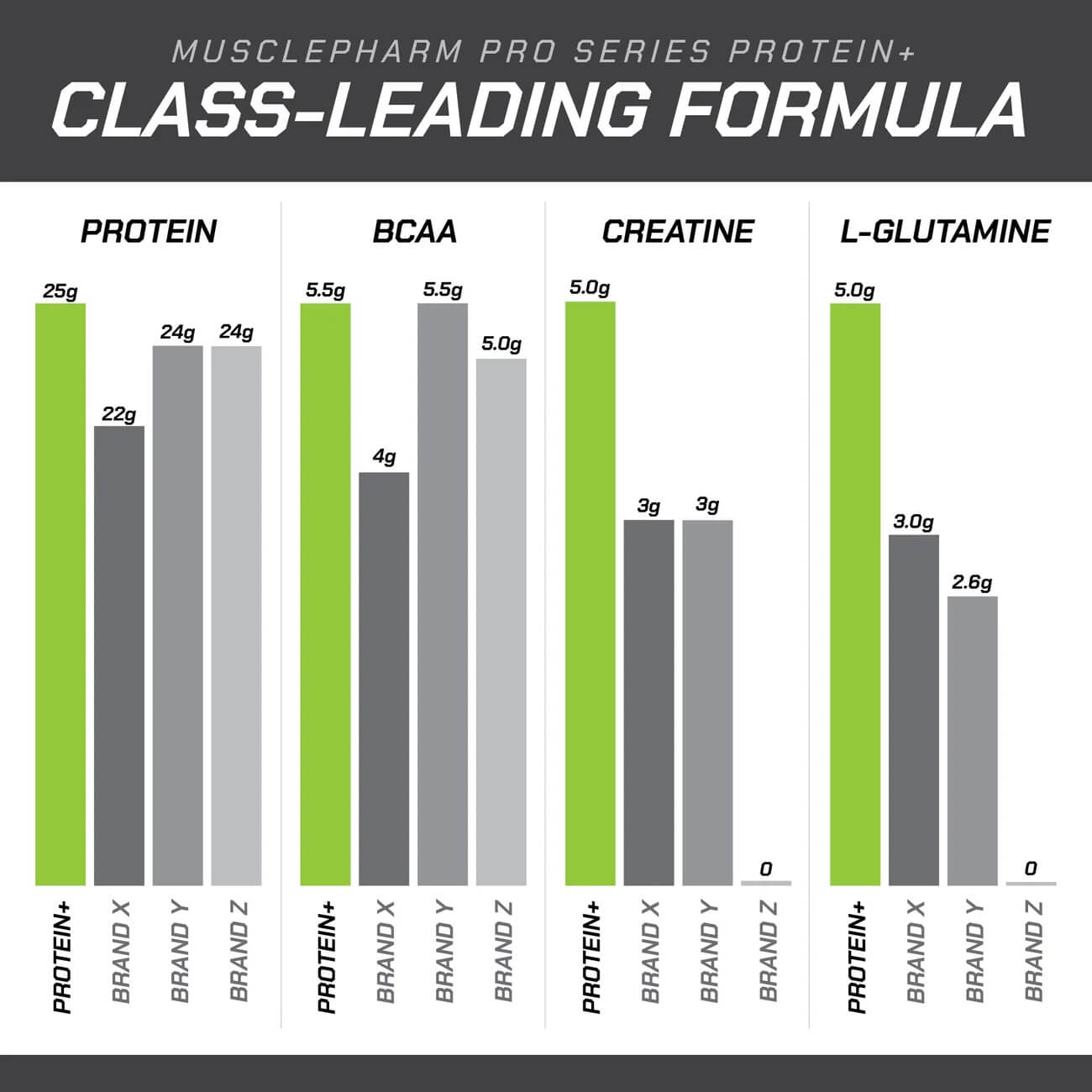 Suggested Use for PROTEIN+