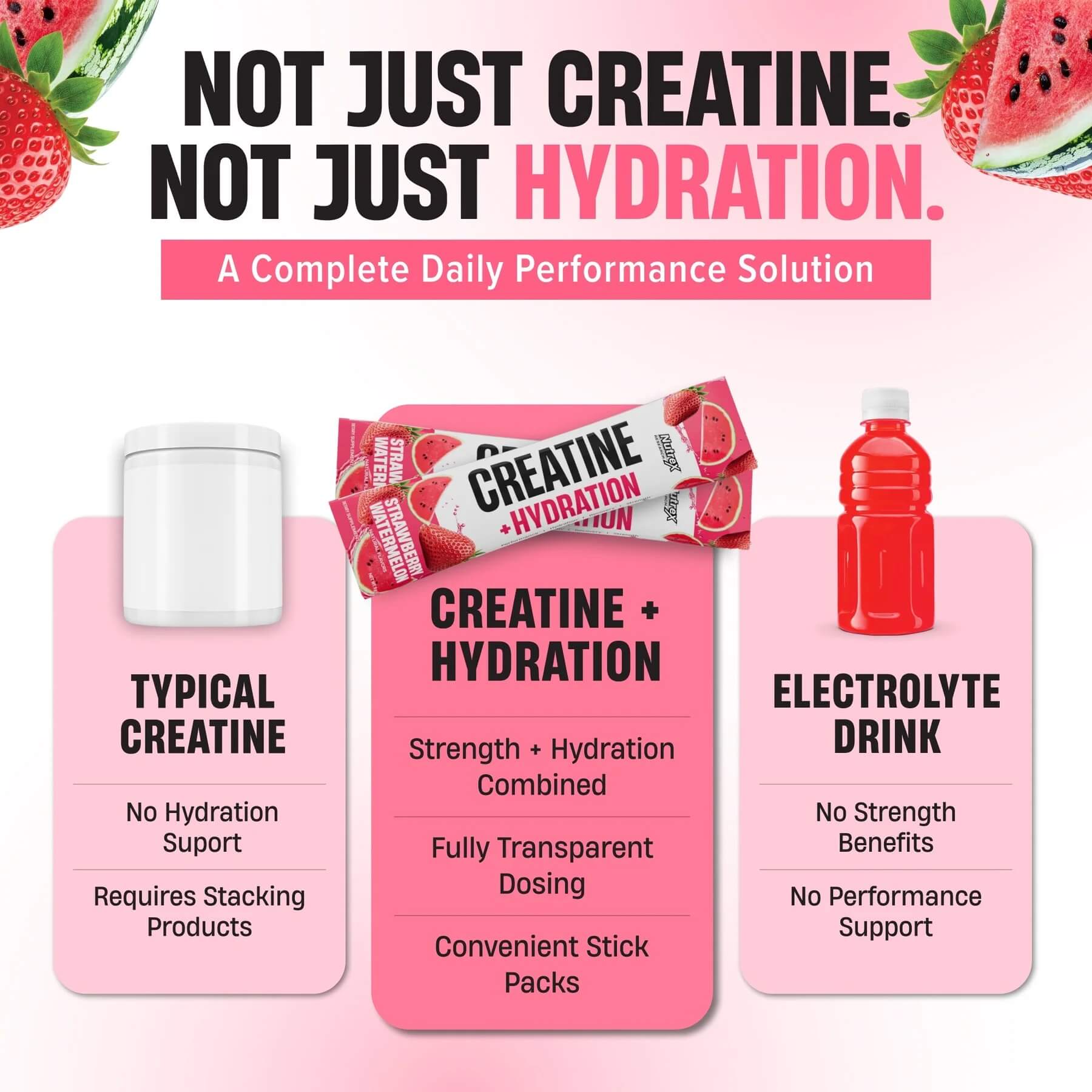 Comparison showing Creatine + Hydration vs typical creatine and standard electrolyte drinks