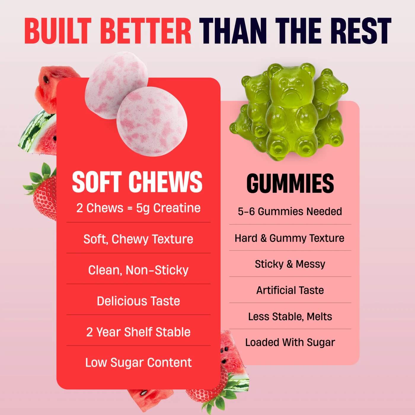 Soft Chews vs Gummies comparison - Built Better Than The Rest