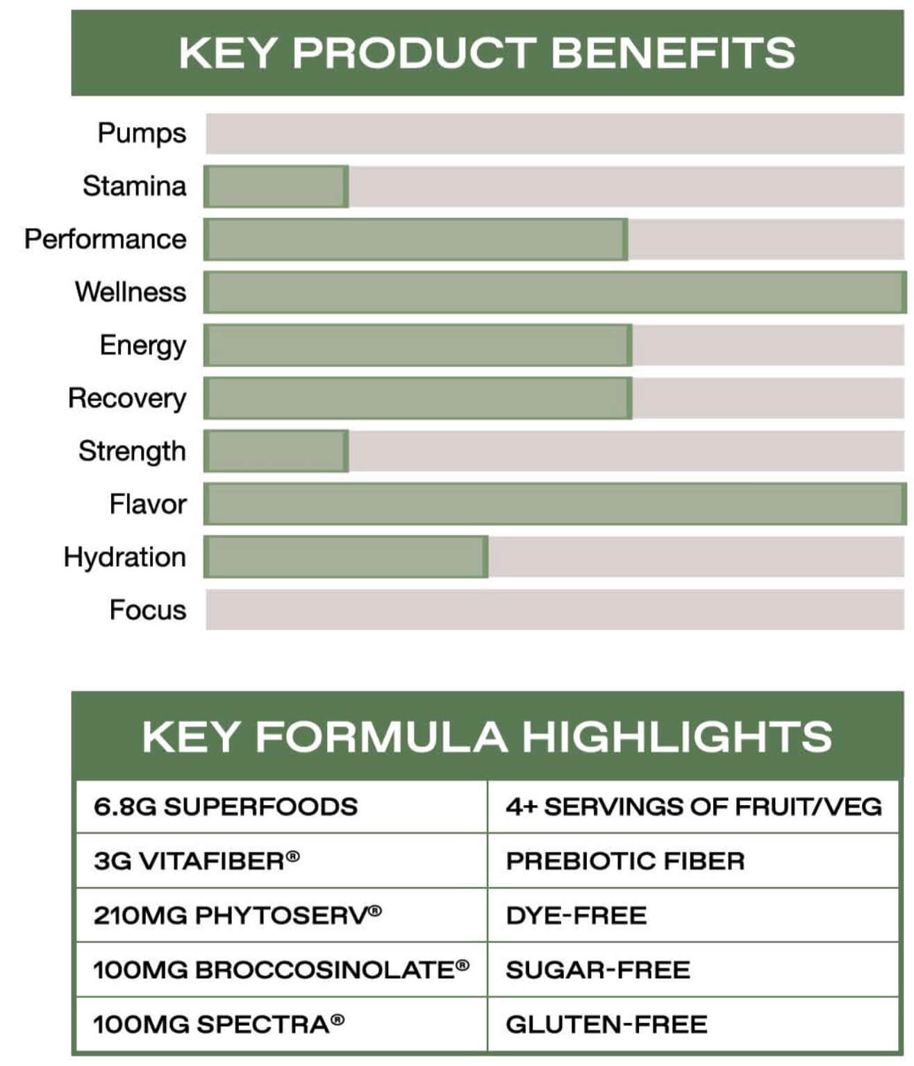 Product page footer with key product benefits and highlights