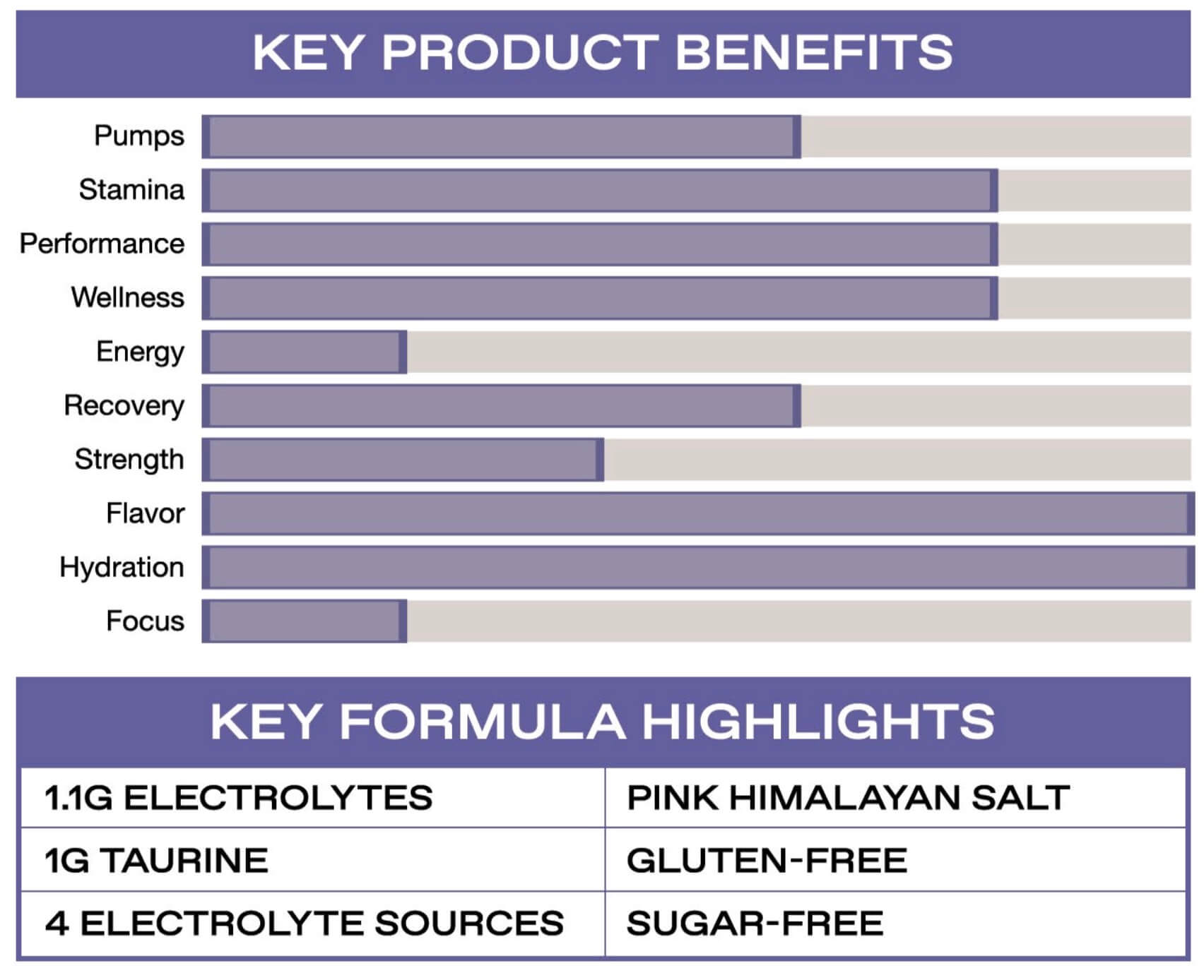 Product page footer with key product benefits and highlights