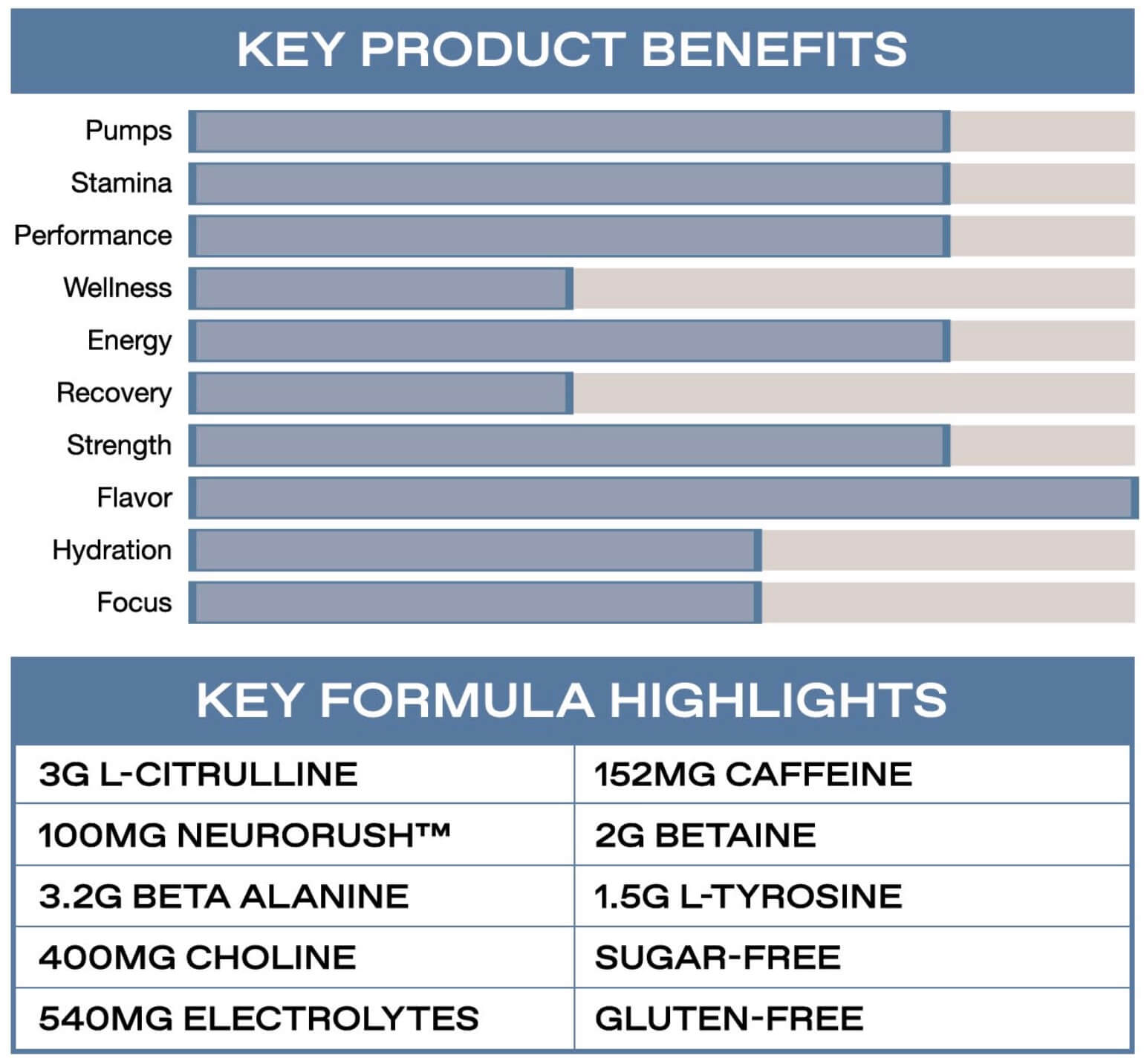 Product page footer with key product benefits and highlights